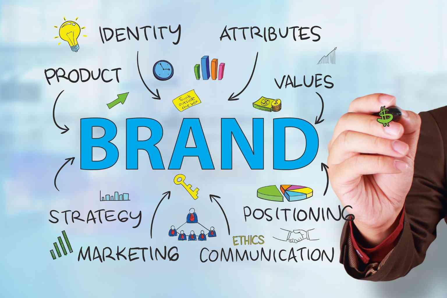 Why Brand Communities Are Replacing Traditional Marketing